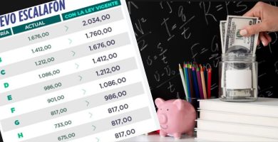 salario de un docente en ecuador